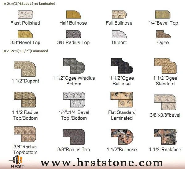 2.Edge επεξεργασία